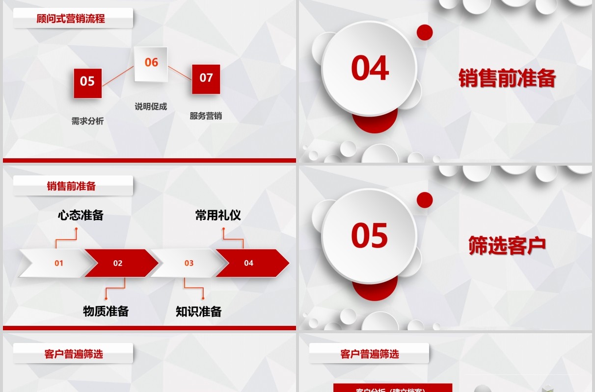 微粒体红色顾问式营销培训销售课件PPT模板