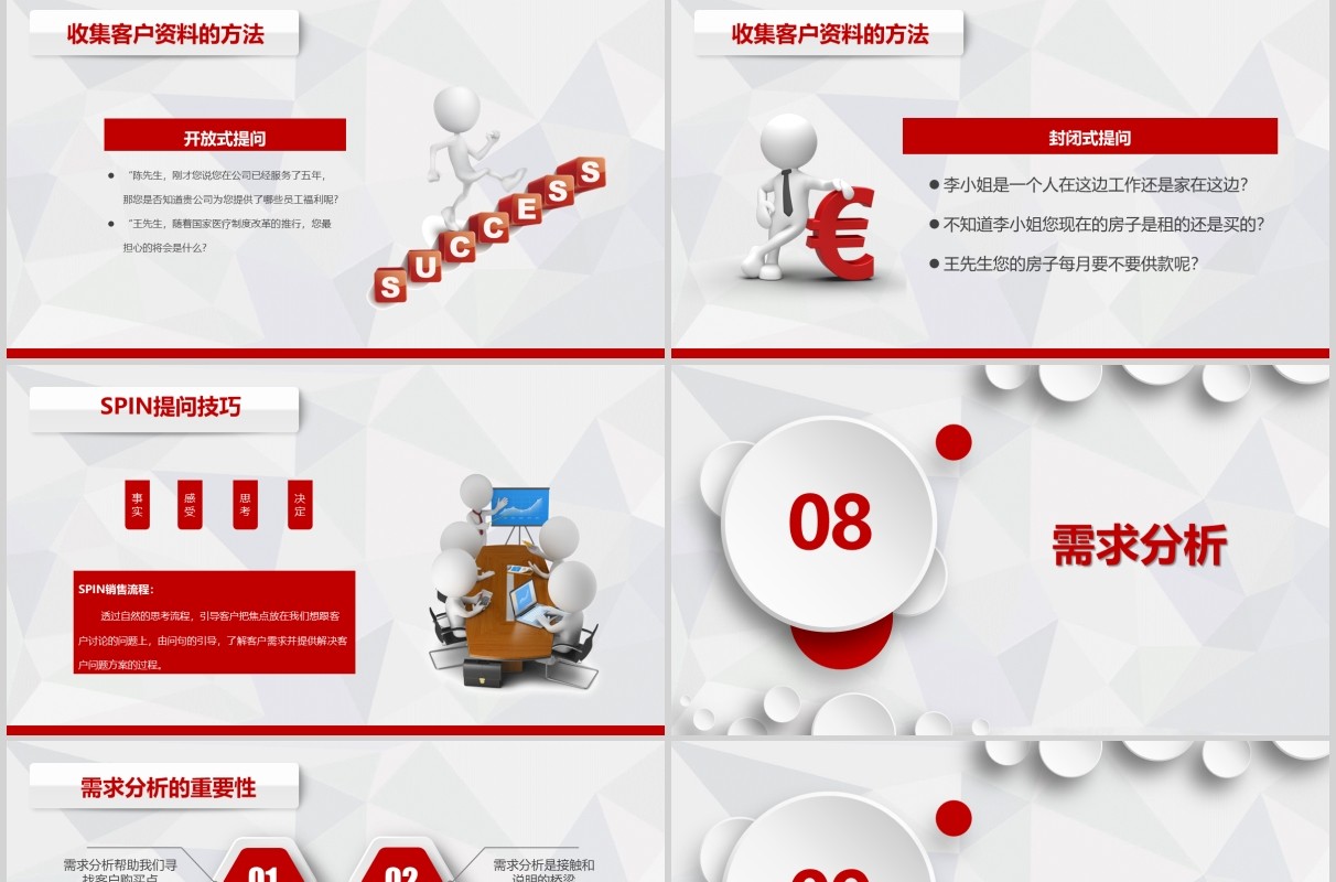 微粒体红色顾问式营销培训销售课件PPT模板