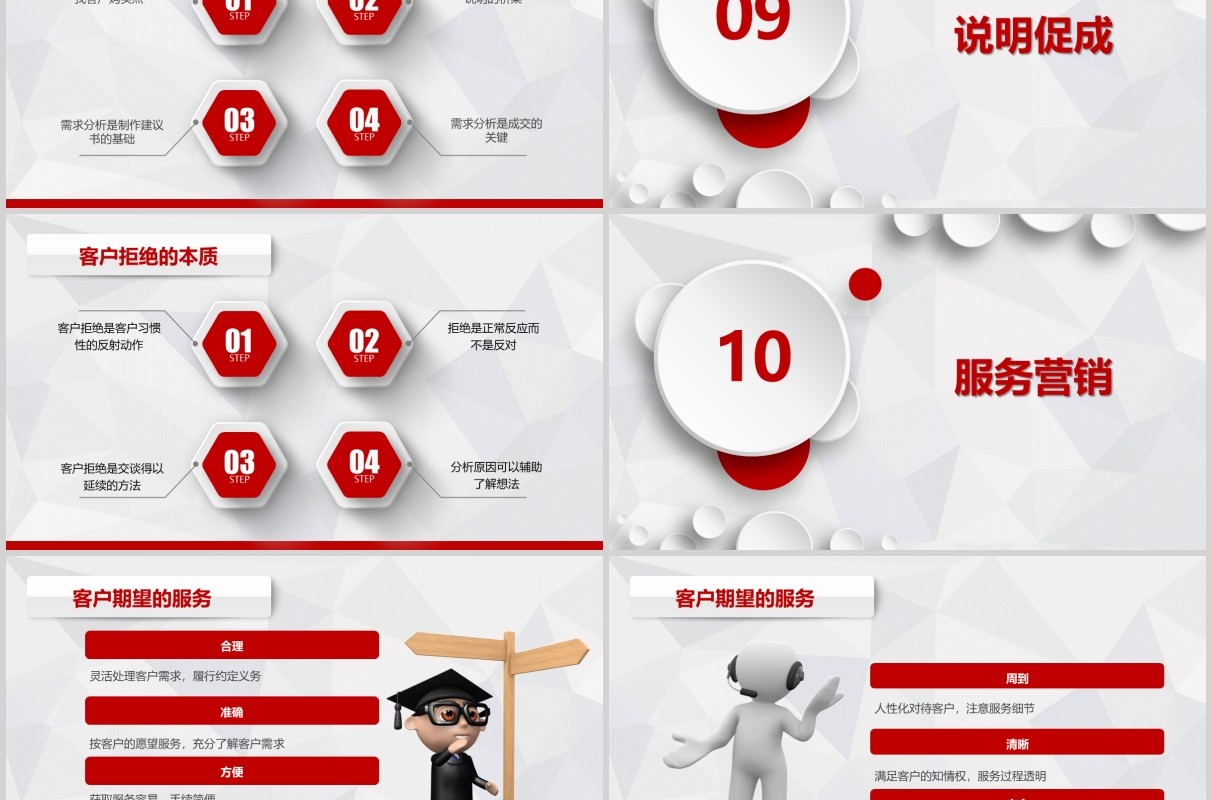 微粒体红色顾问式营销培训销售课件PPT模板
