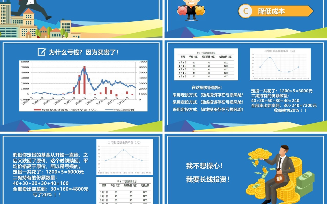 蓝色基金定投金融理财课件PPT模板