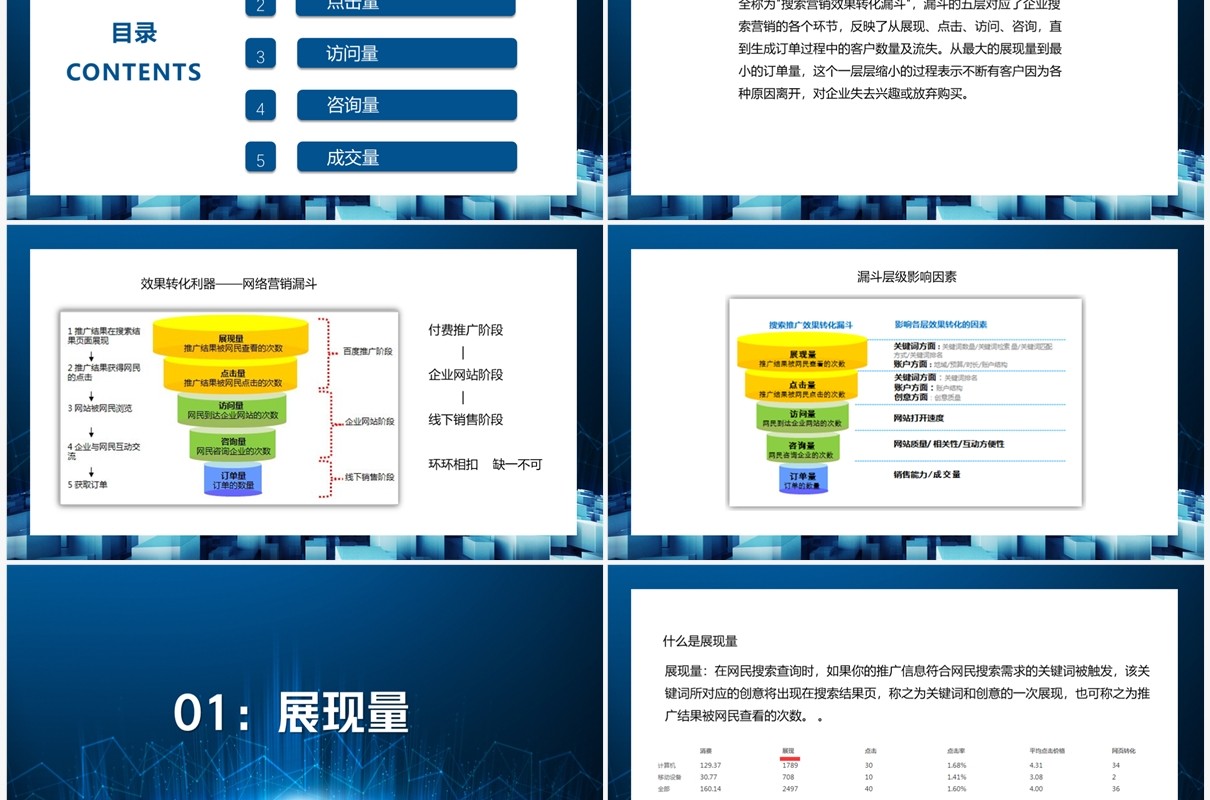 网络营销数据全方位漏斗剖析方法PPT模板