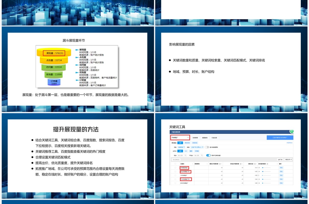 网络营销数据全方位漏斗剖析方法PPT模板