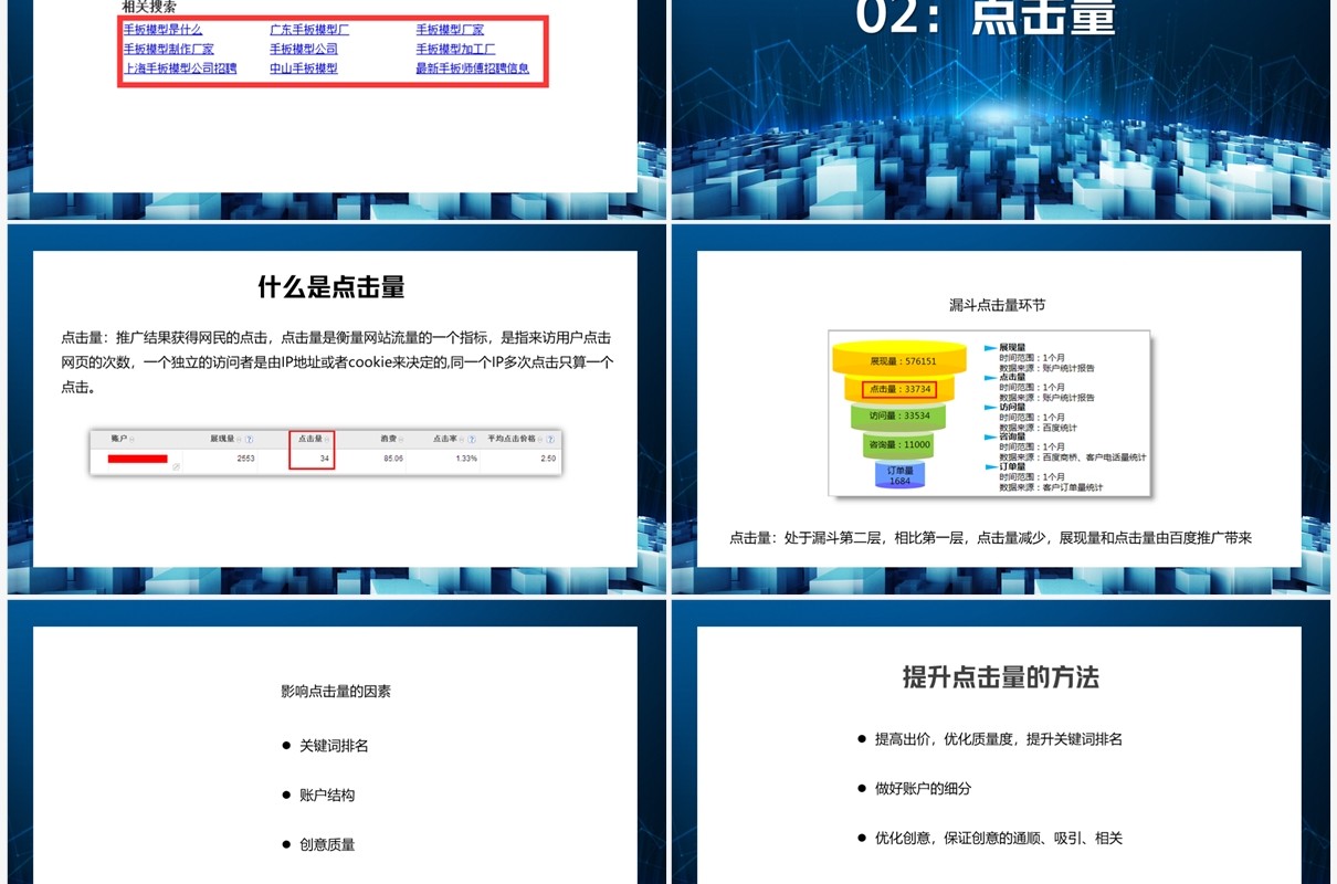 网络营销数据全方位漏斗剖析方法PPT模板
