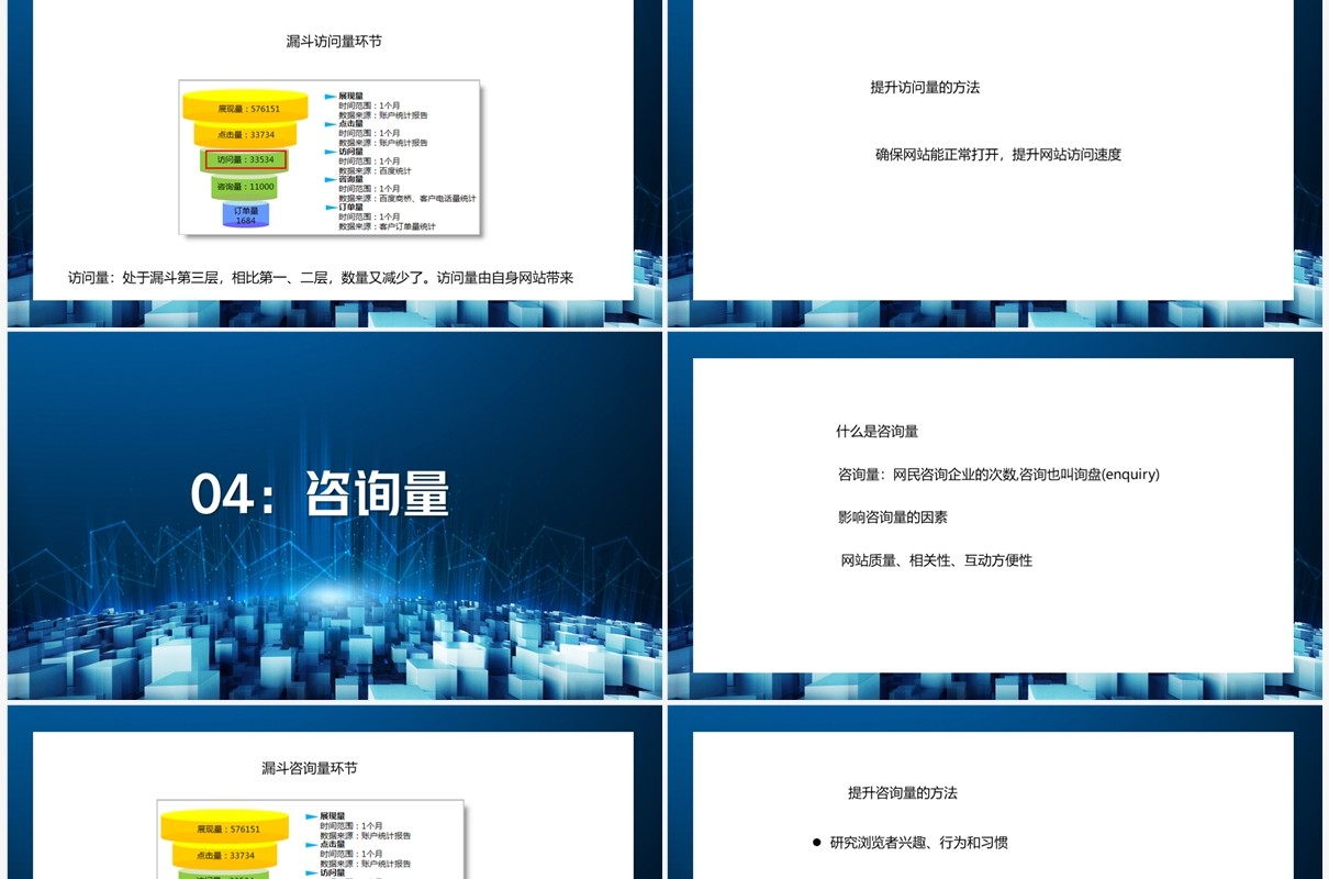 网络营销数据全方位漏斗剖析方法PPT模板