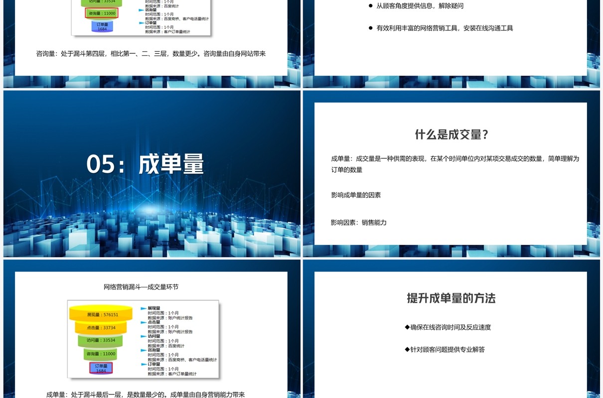 网络营销数据全方位漏斗剖析方法PPT模板