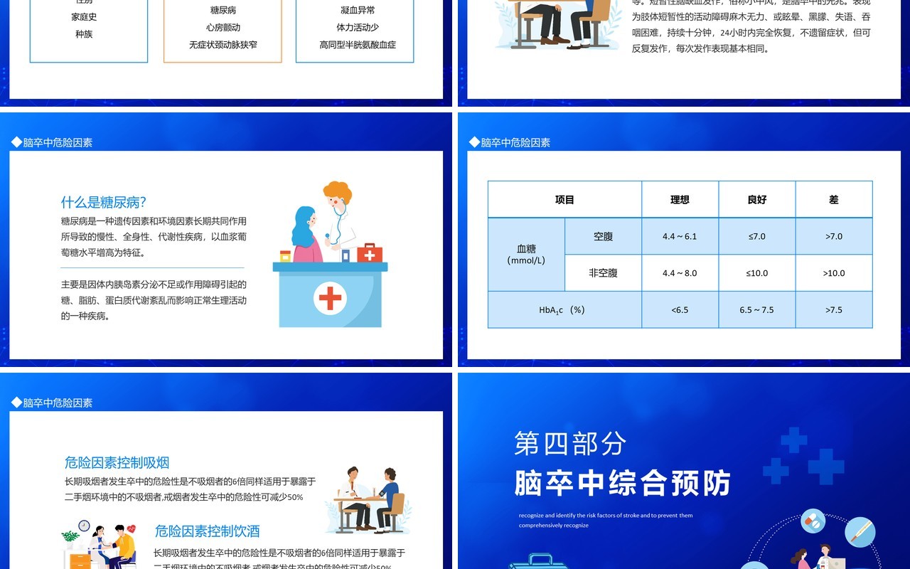 认识辨别脑卒中危险因素综合预防动态PPT模板