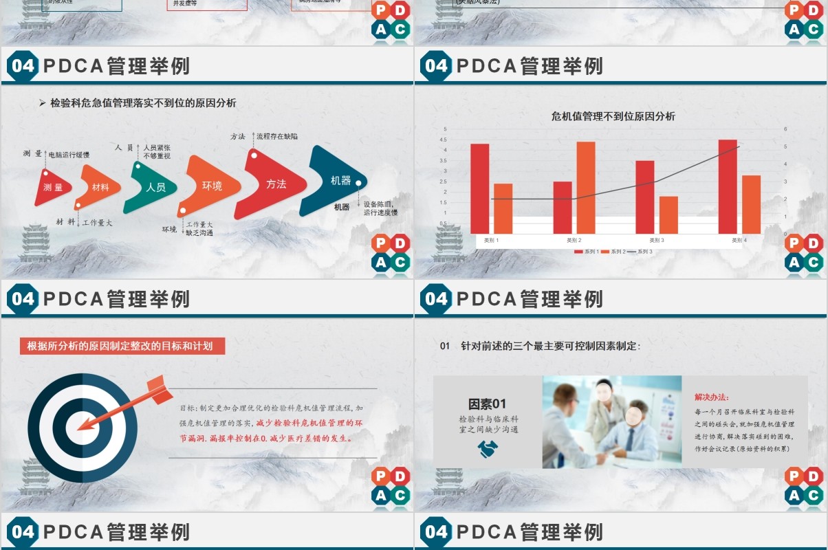多彩扁平风PDCA循环管理工作方法培训PPT模板