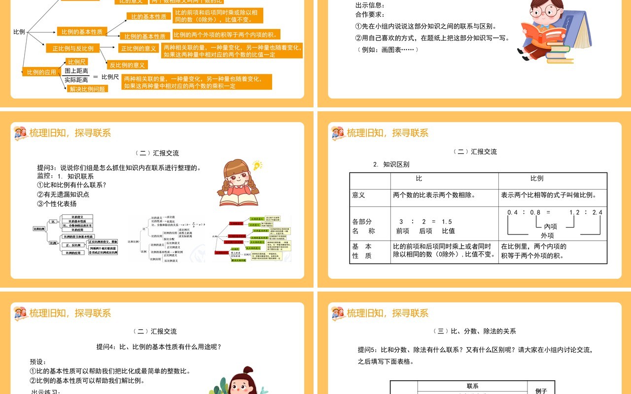部编版六年级数学下册比和比例课件PPT模板