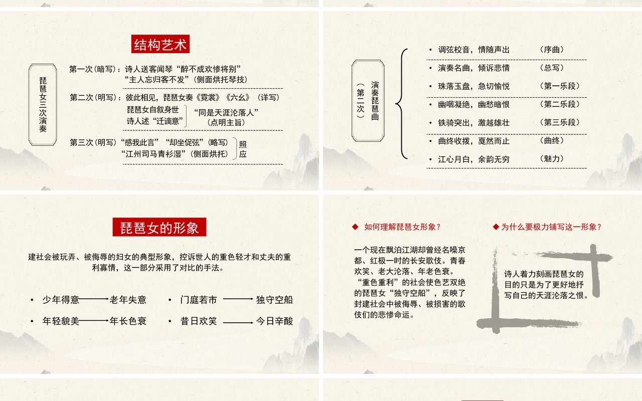 部编版高中语文必修三琵琶行课件PPT模板
