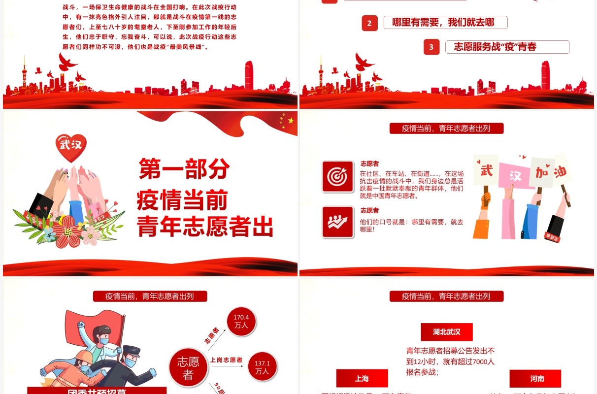 红色大气战疫中的志愿红中国青年志愿者PPT模板
