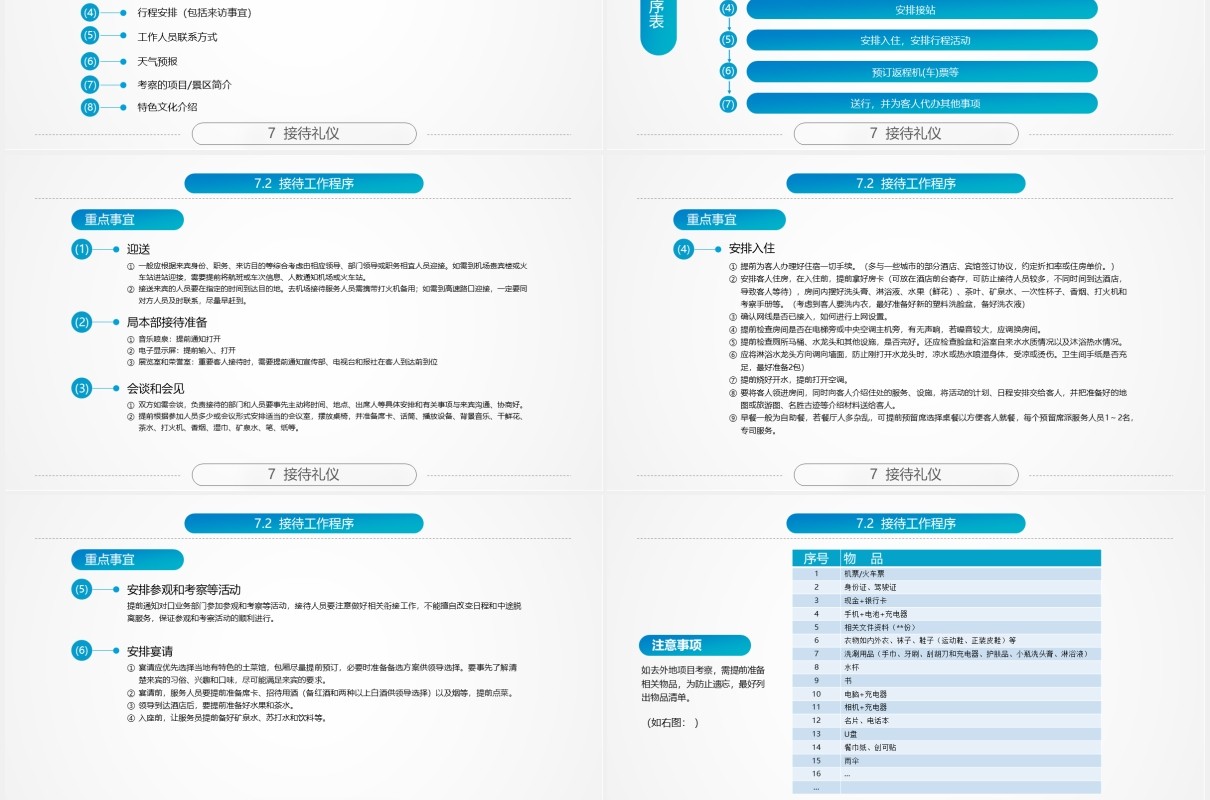实用蓝色商务礼仪培训PPT课件模板