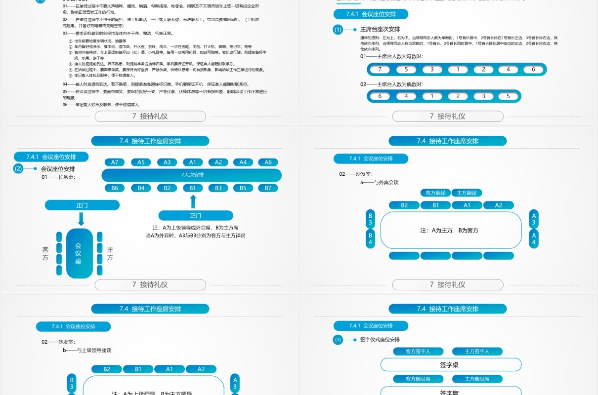 实用蓝色商务礼仪培训PPT课件模板
