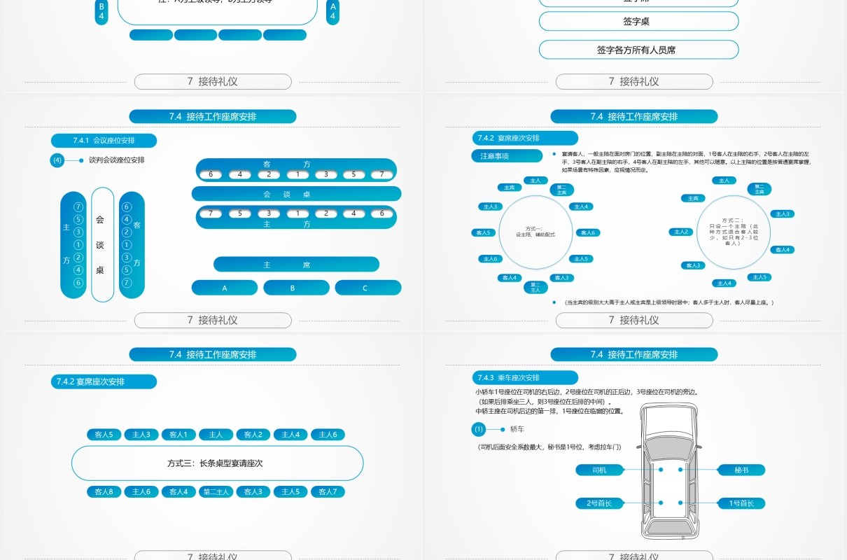 实用蓝色商务礼仪培训PPT课件模板