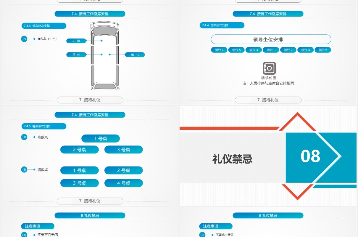 实用蓝色商务礼仪培训PPT课件模板