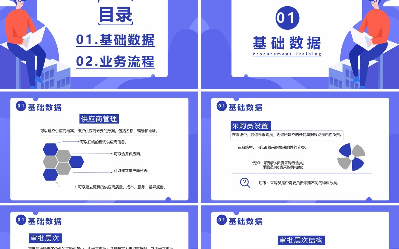 扁平风企业采购培训PPT模板