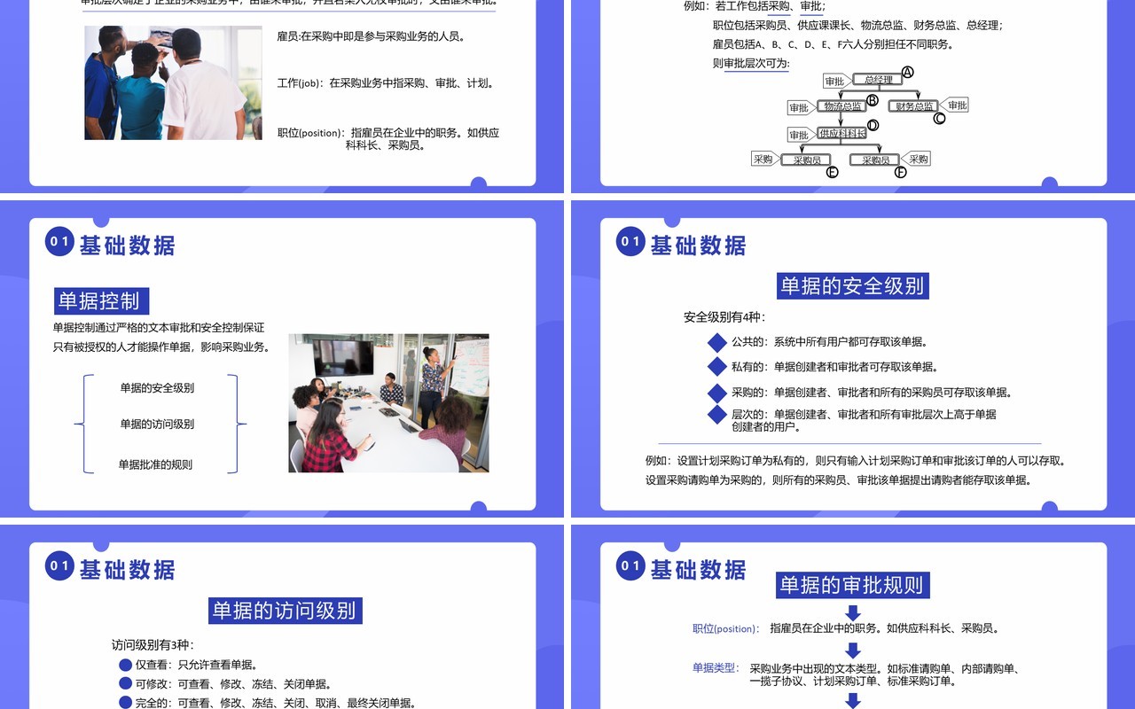 扁平风企业采购培训PPT模板
