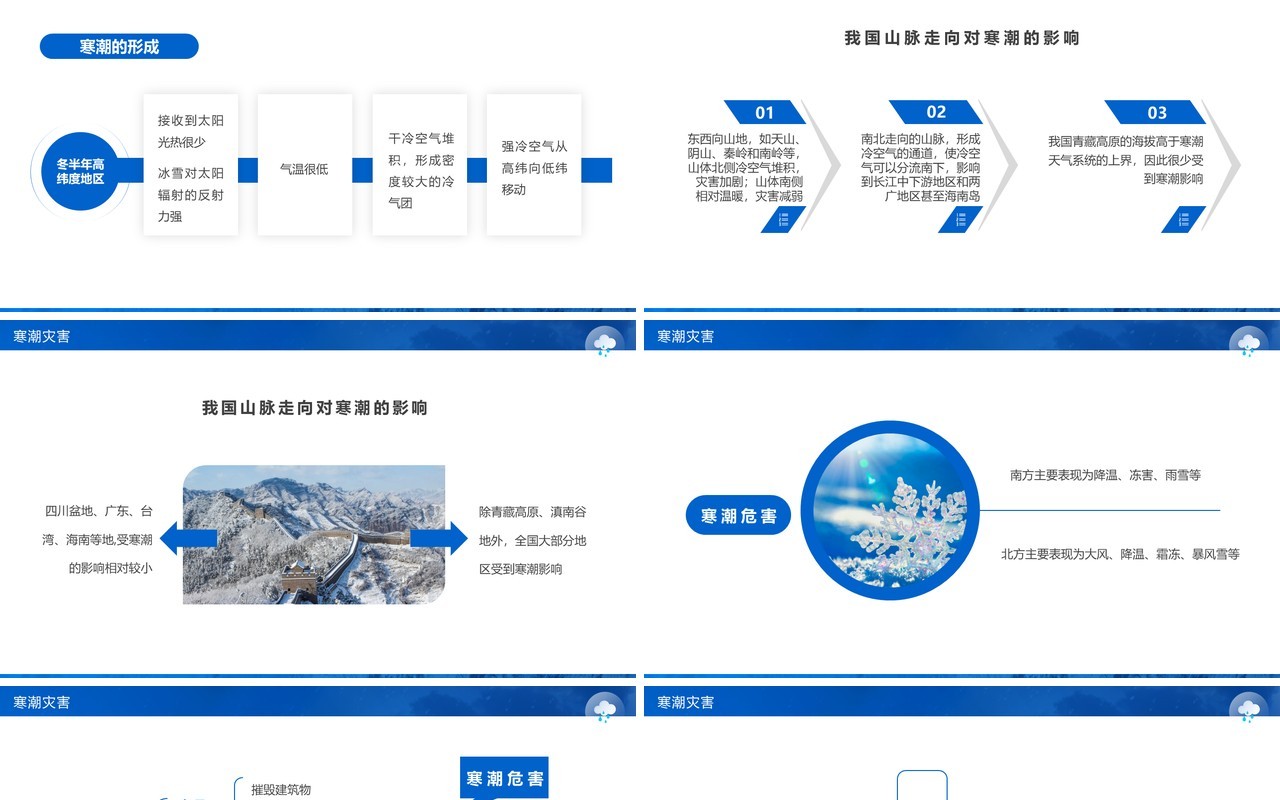 蓝色简约风人教版高二地理课件气象灾害PPT模板