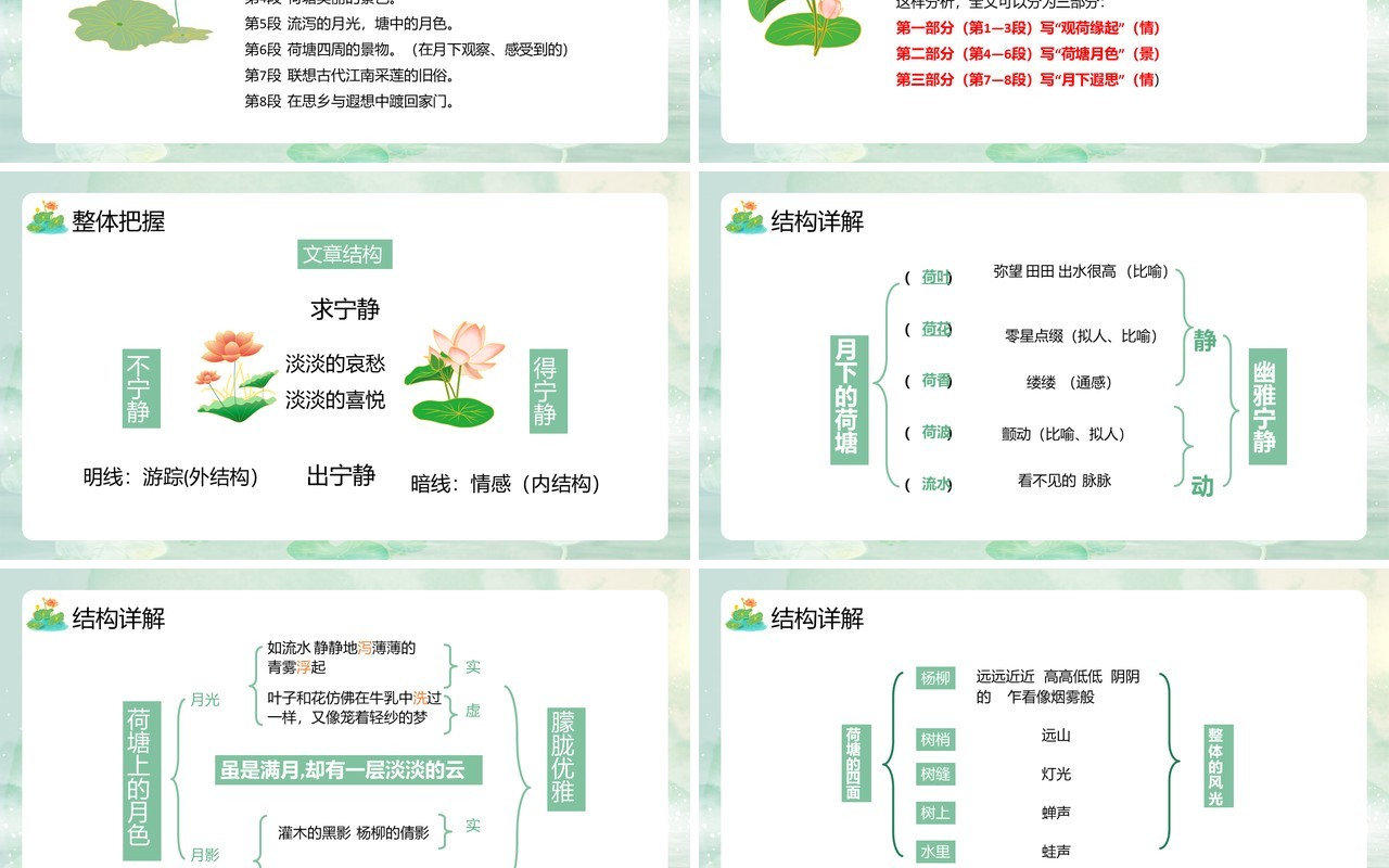 部编版高中语文必修二荷塘月色课件PPT模板
