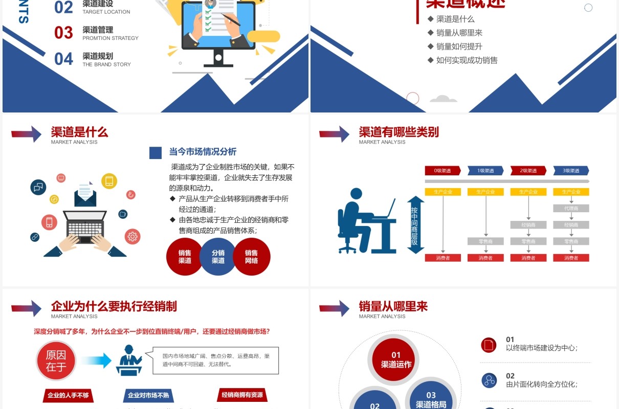 创意营销市场渠道建设与管理企业职场培训PPT模板