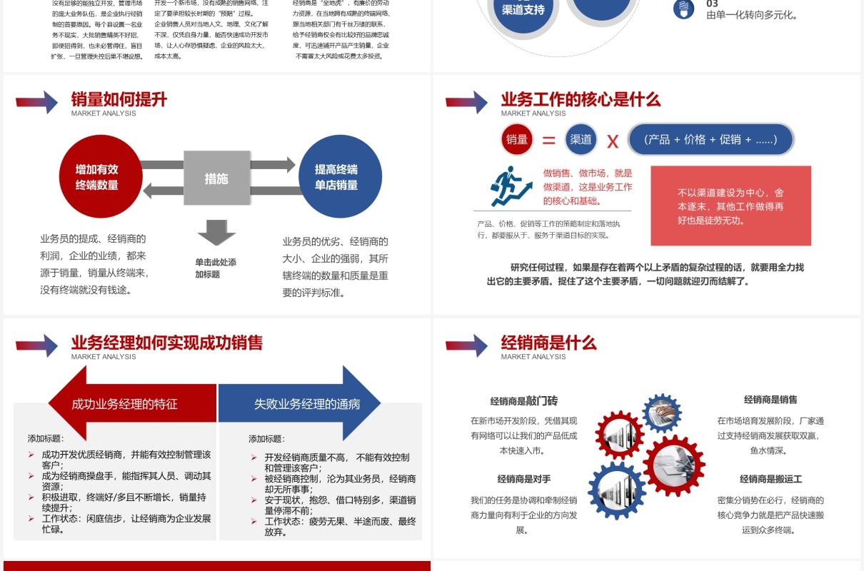 创意营销市场渠道建设与管理企业职场培训PPT模板