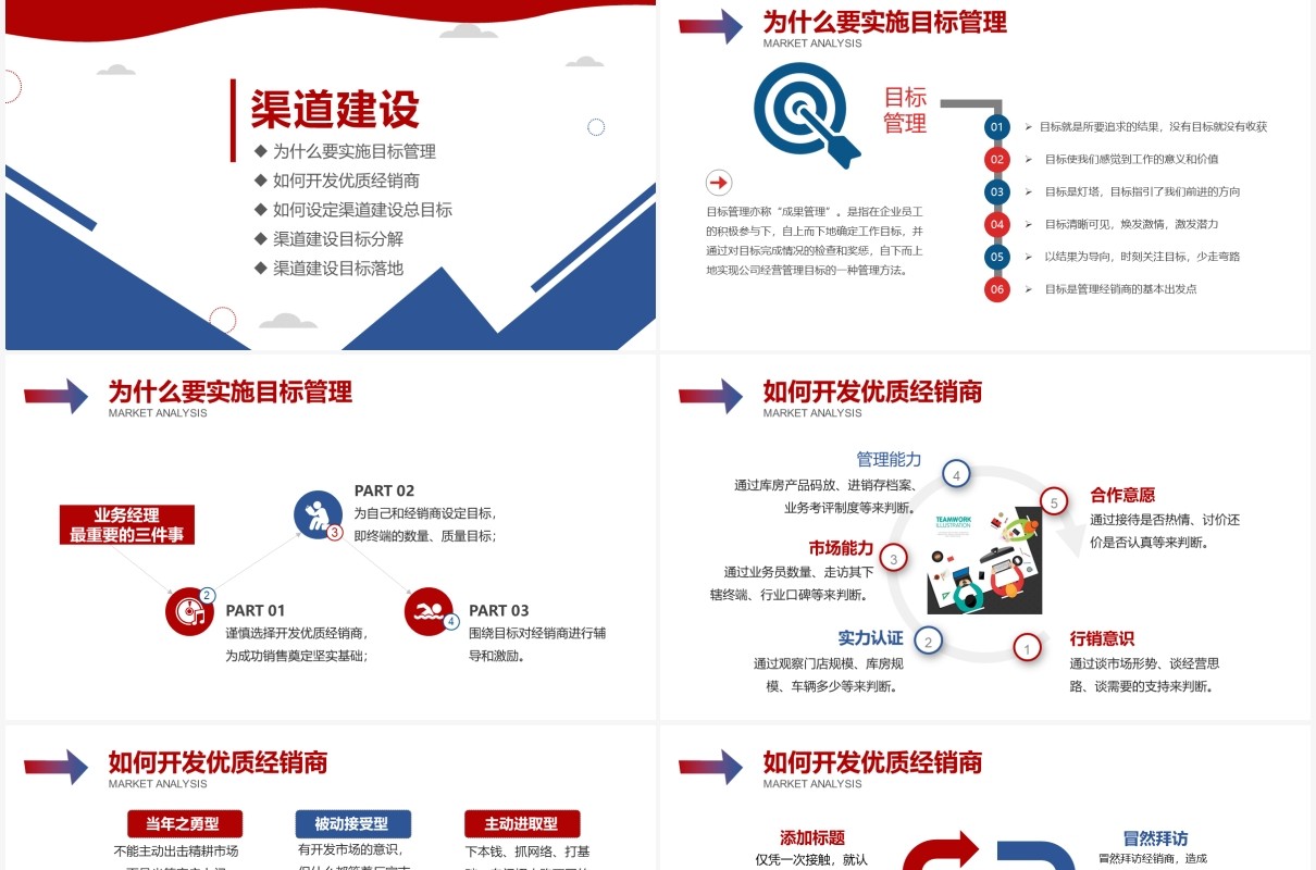 创意营销市场渠道建设与管理企业职场培训PPT模板
