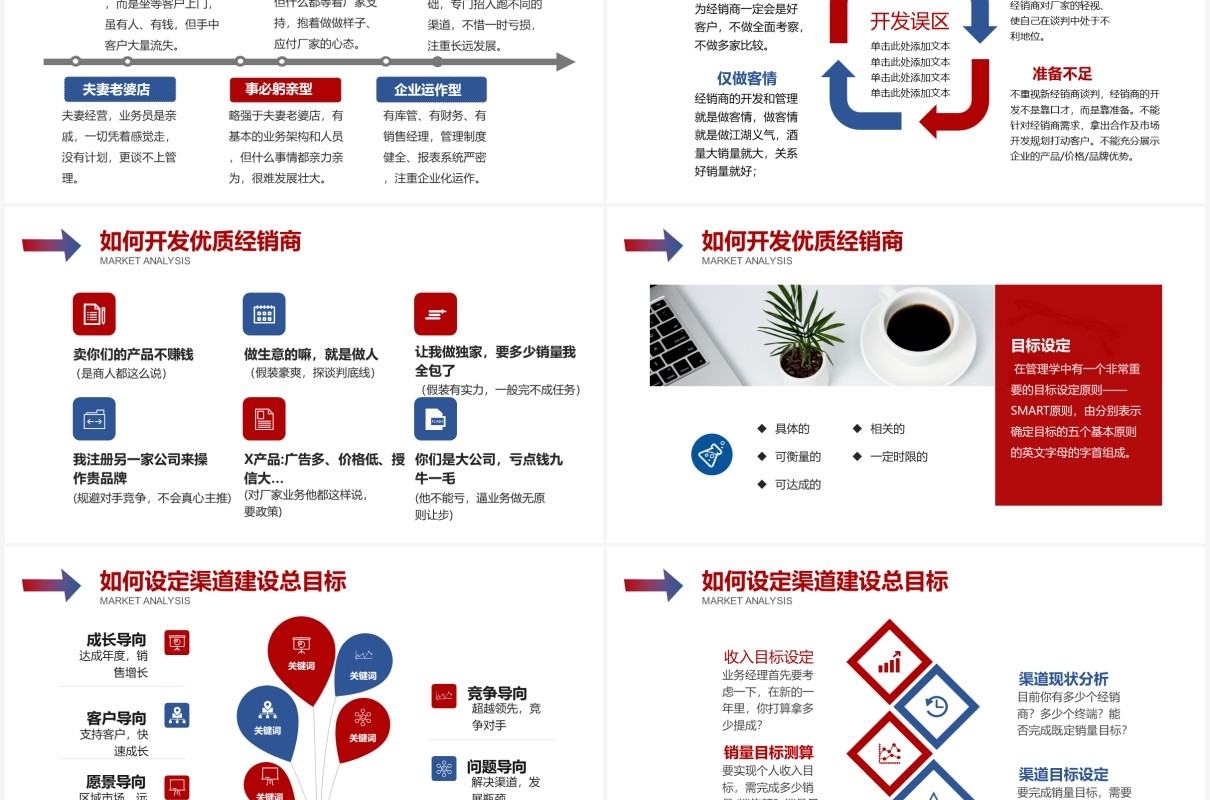 创意营销市场渠道建设与管理企业职场培训PPT模板
