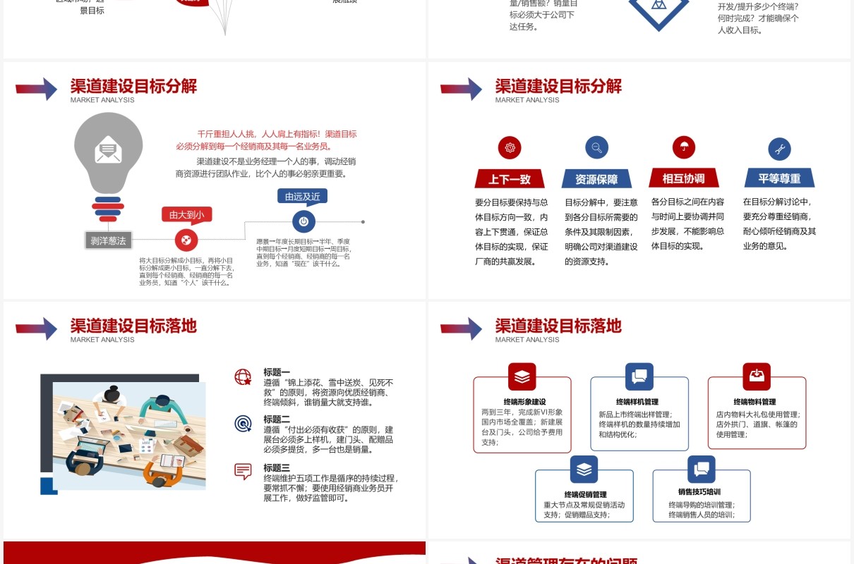 创意营销市场渠道建设与管理企业职场培训PPT模板