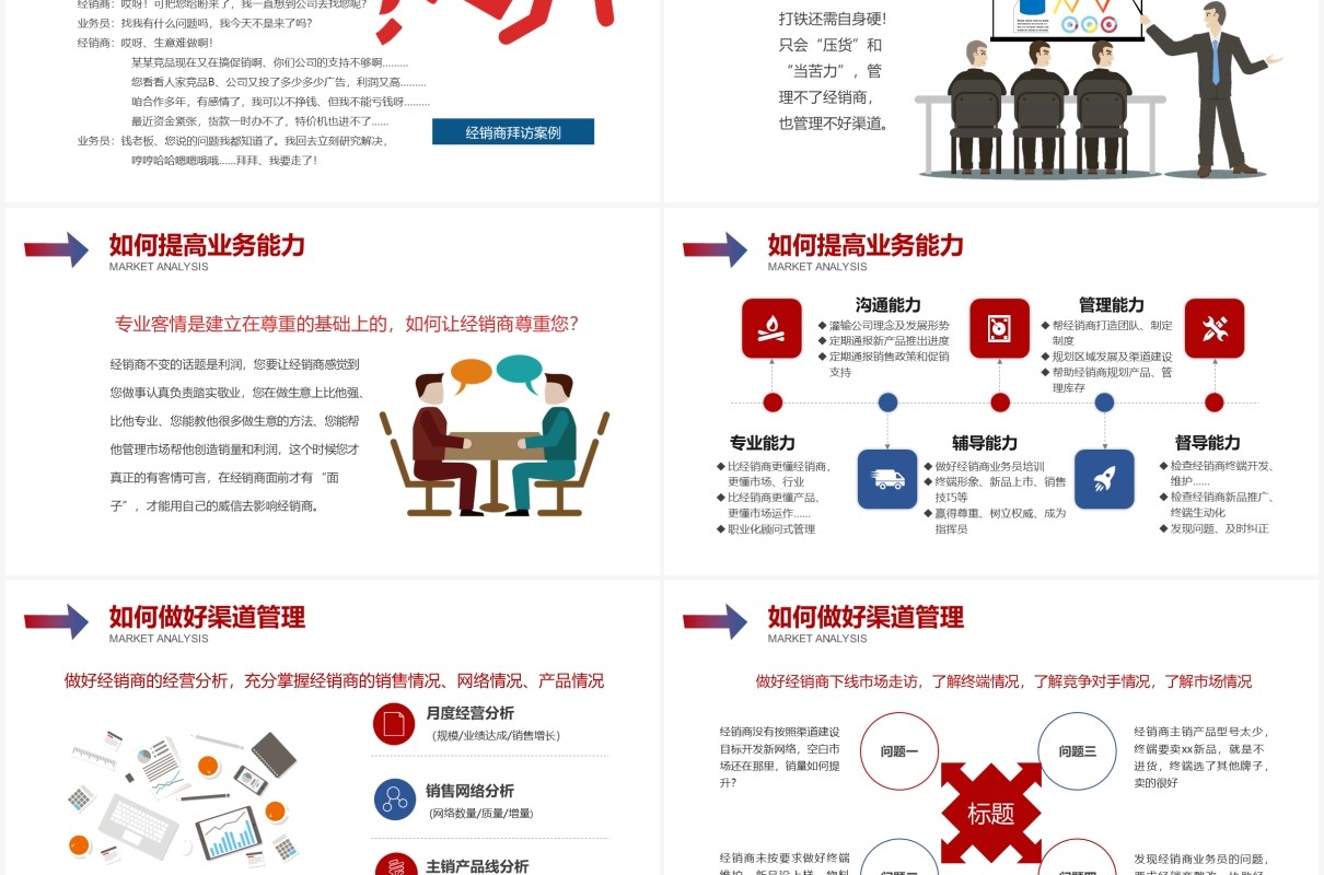 创意营销市场渠道建设与管理企业职场培训PPT模板