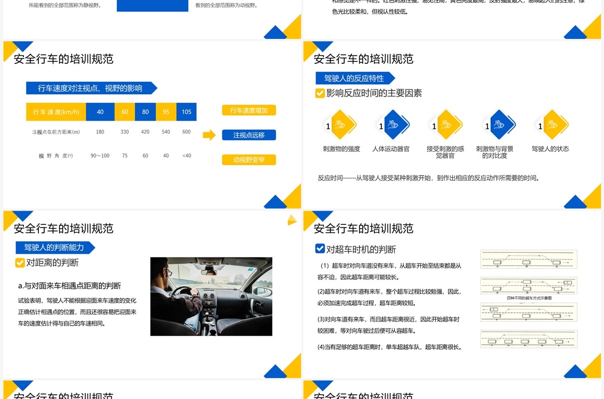 黄蓝简约风驾驶员安全行车培训PPT模板