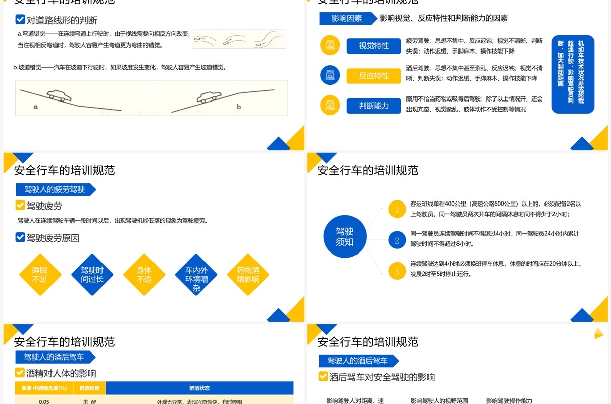 黄蓝简约风驾驶员安全行车培训PPT模板