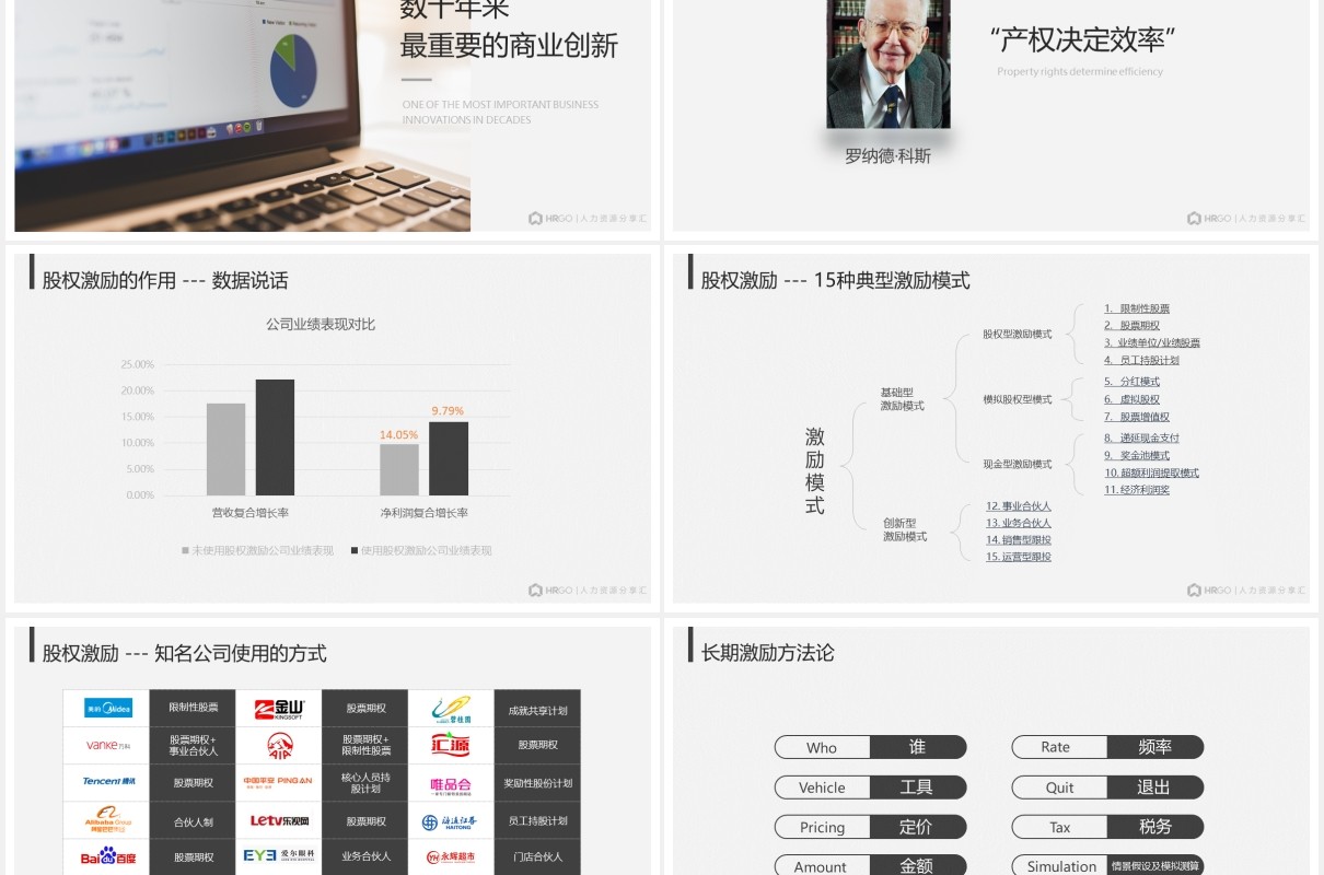 企业股权激励机制设计PPT模板
