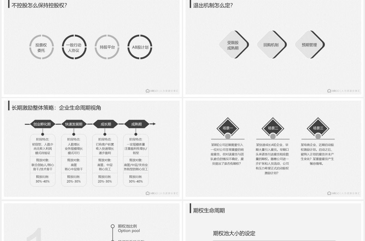 企业股权激励机制设计PPT模板