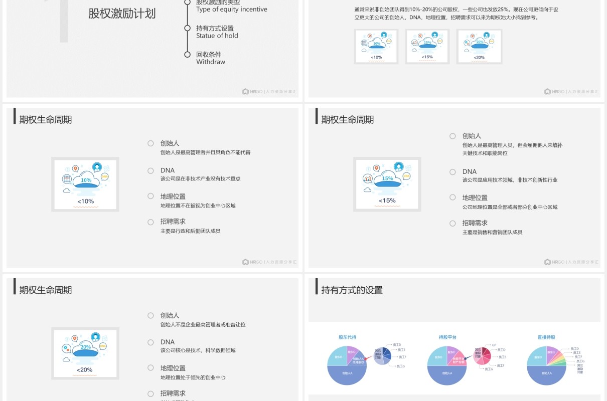 企业股权激励机制设计PPT模板