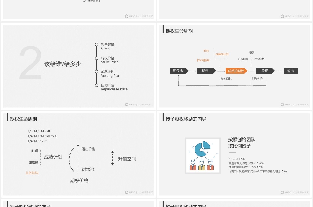 企业股权激励机制设计PPT模板