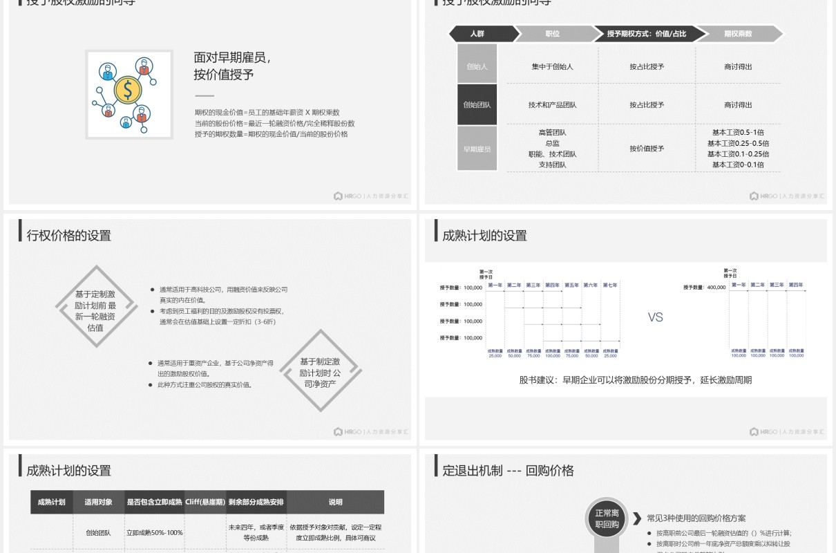 企业股权激励机制设计PPT模板