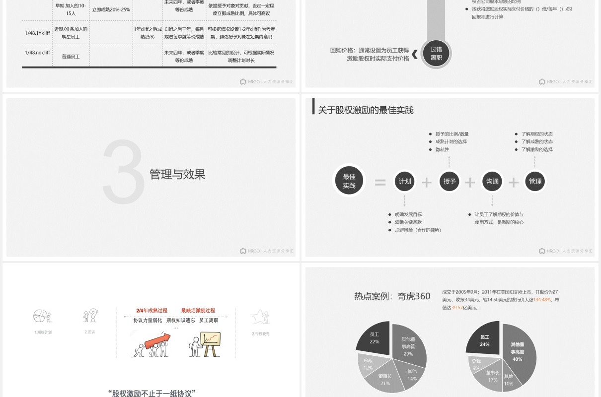 企业股权激励机制设计PPT模板