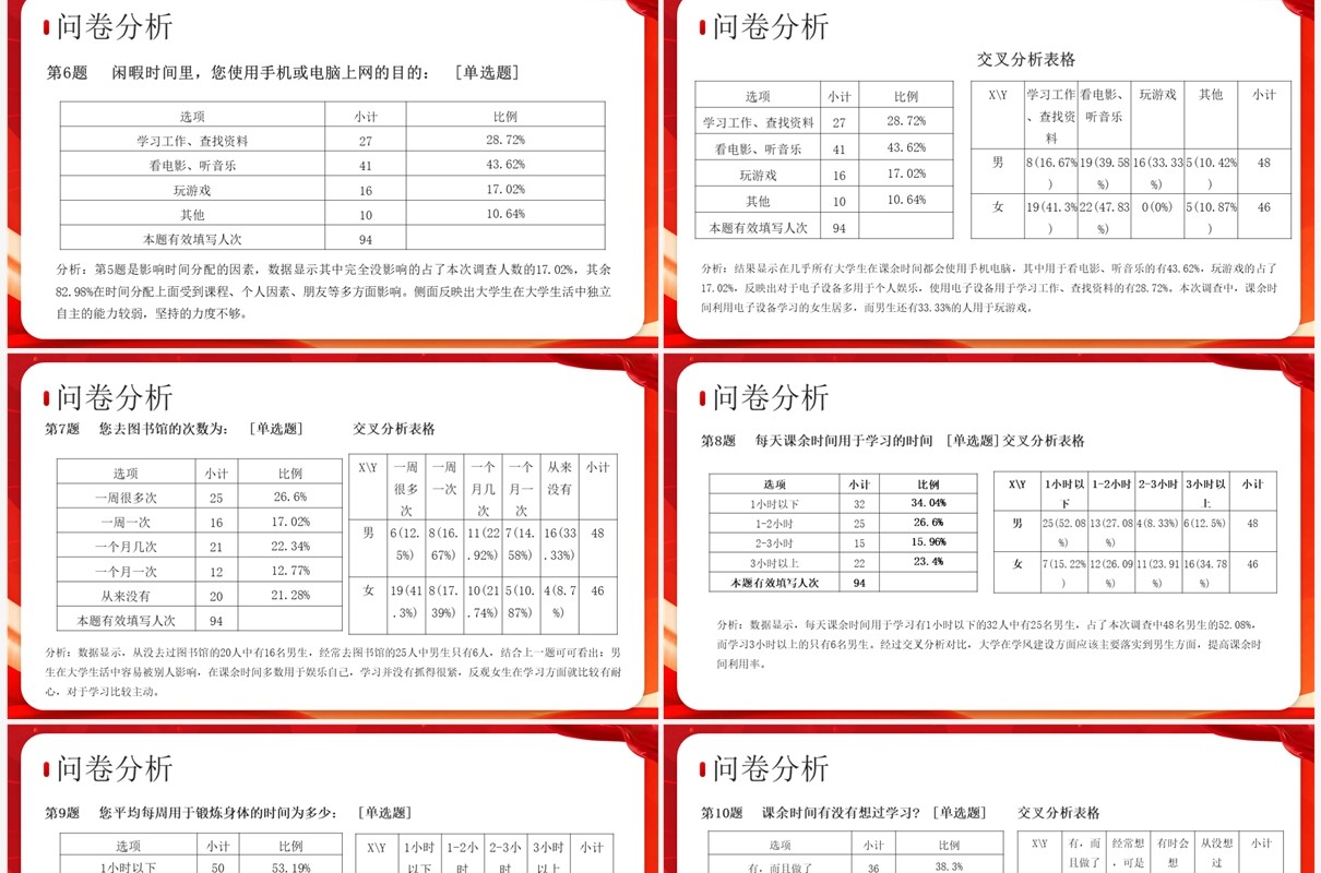 红色卡通风思政实践报告PPT模板