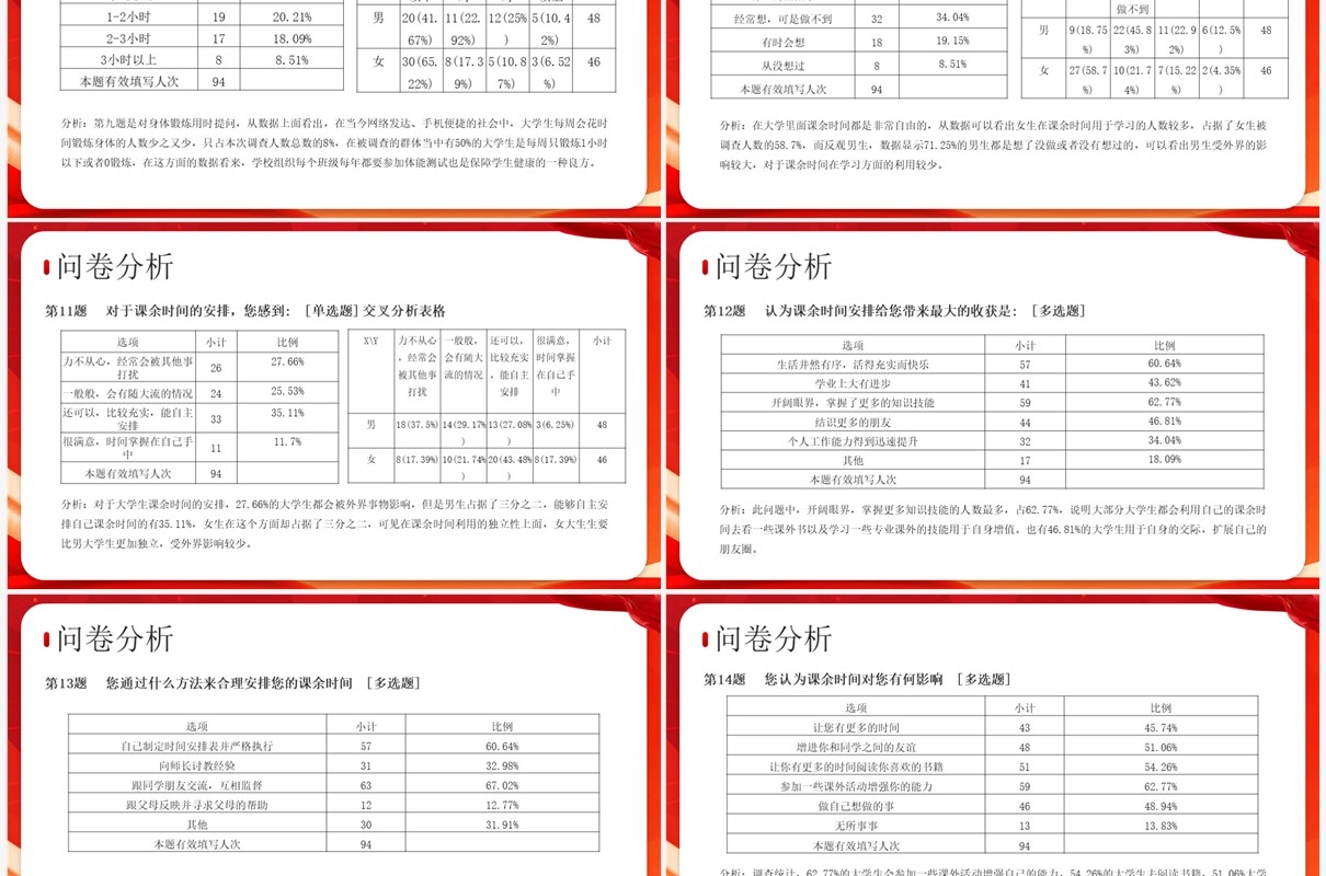 红色卡通风思政实践报告PPT模板