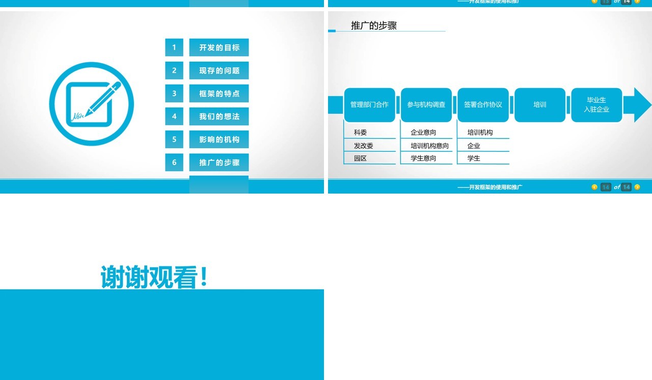 蓝色企业软件生产开发流程推广PPT模板