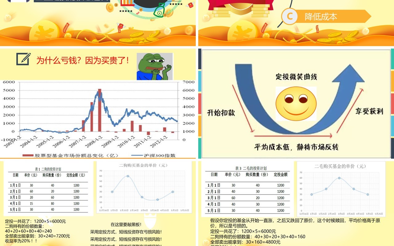 金融理财投资基金培训课件PPT模板