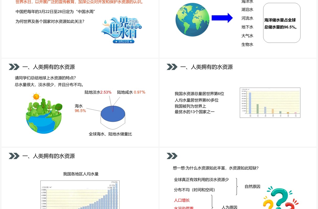 部编版九年级化学上册爱护水资源课件PPT模板