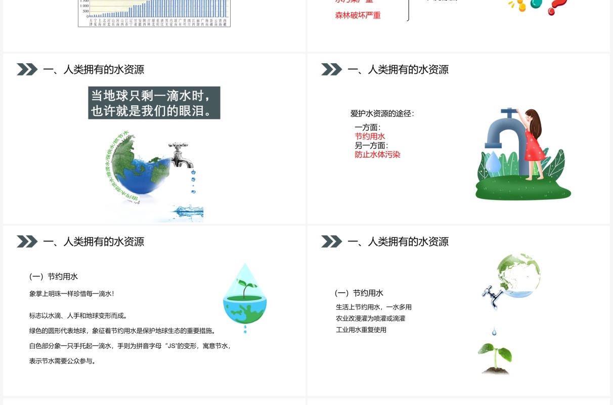 部编版九年级化学上册爱护水资源课件PPT模板