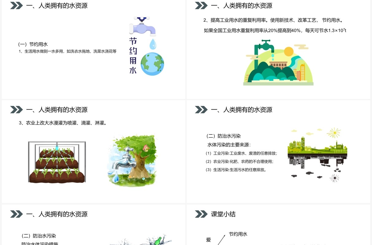 部编版九年级化学上册爱护水资源课件PPT模板