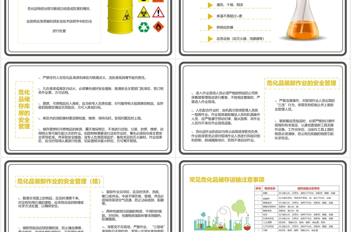 黄色简约危化品仓储安全管理作业人员上岗要求培训通用PPT模板