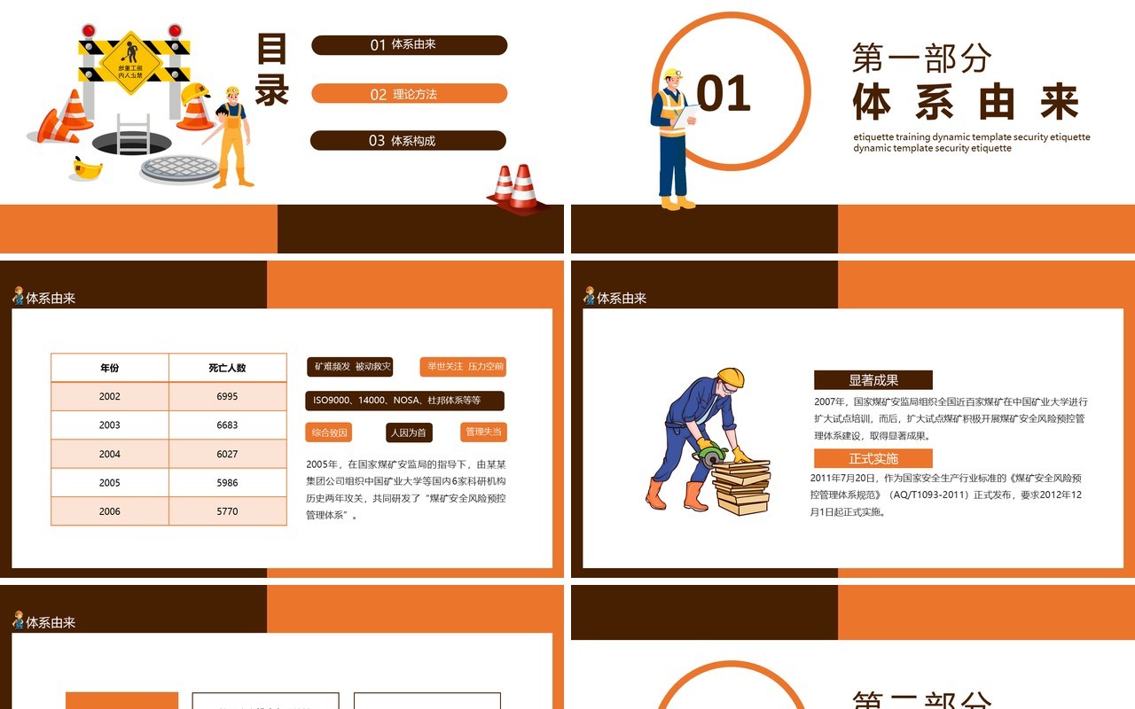 煤矿安全生产风险预管理讲座动态PPT模板