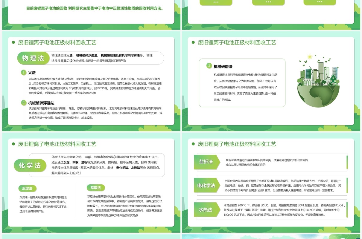 绿色清新风废旧锂离子电池回收利用PPT模版