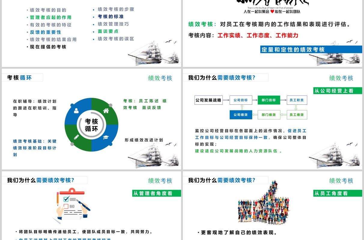 公司管理员工绩效考核培训PPT模板
