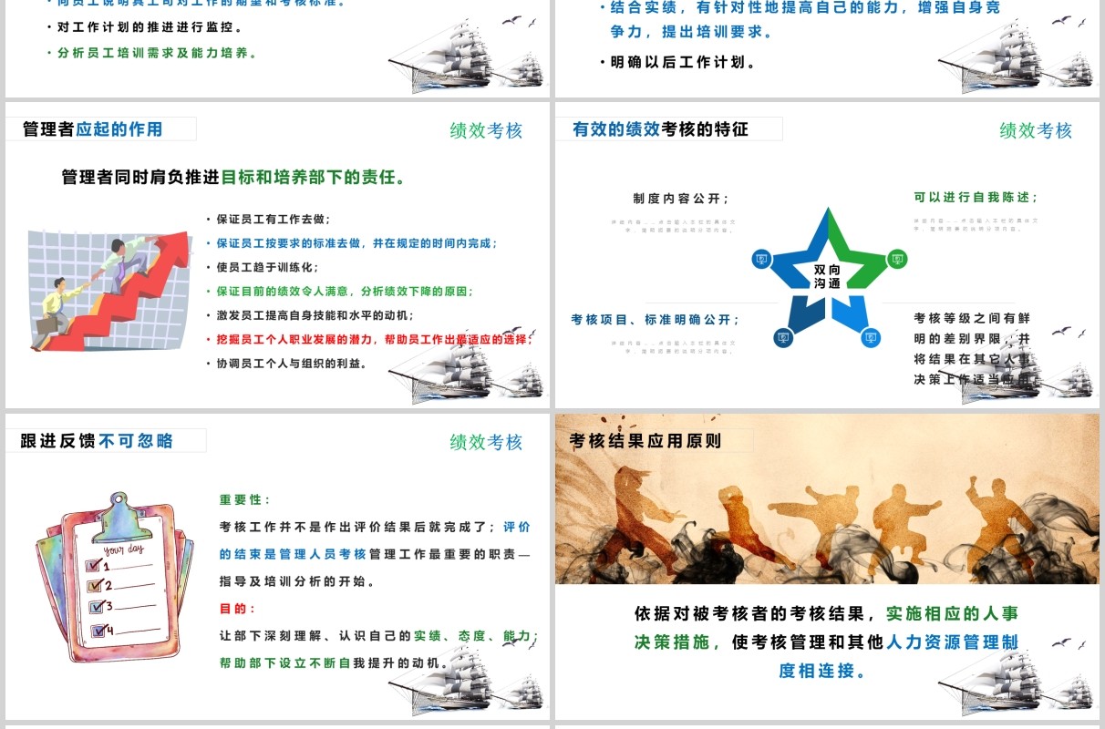 公司管理员工绩效考核培训PPT模板