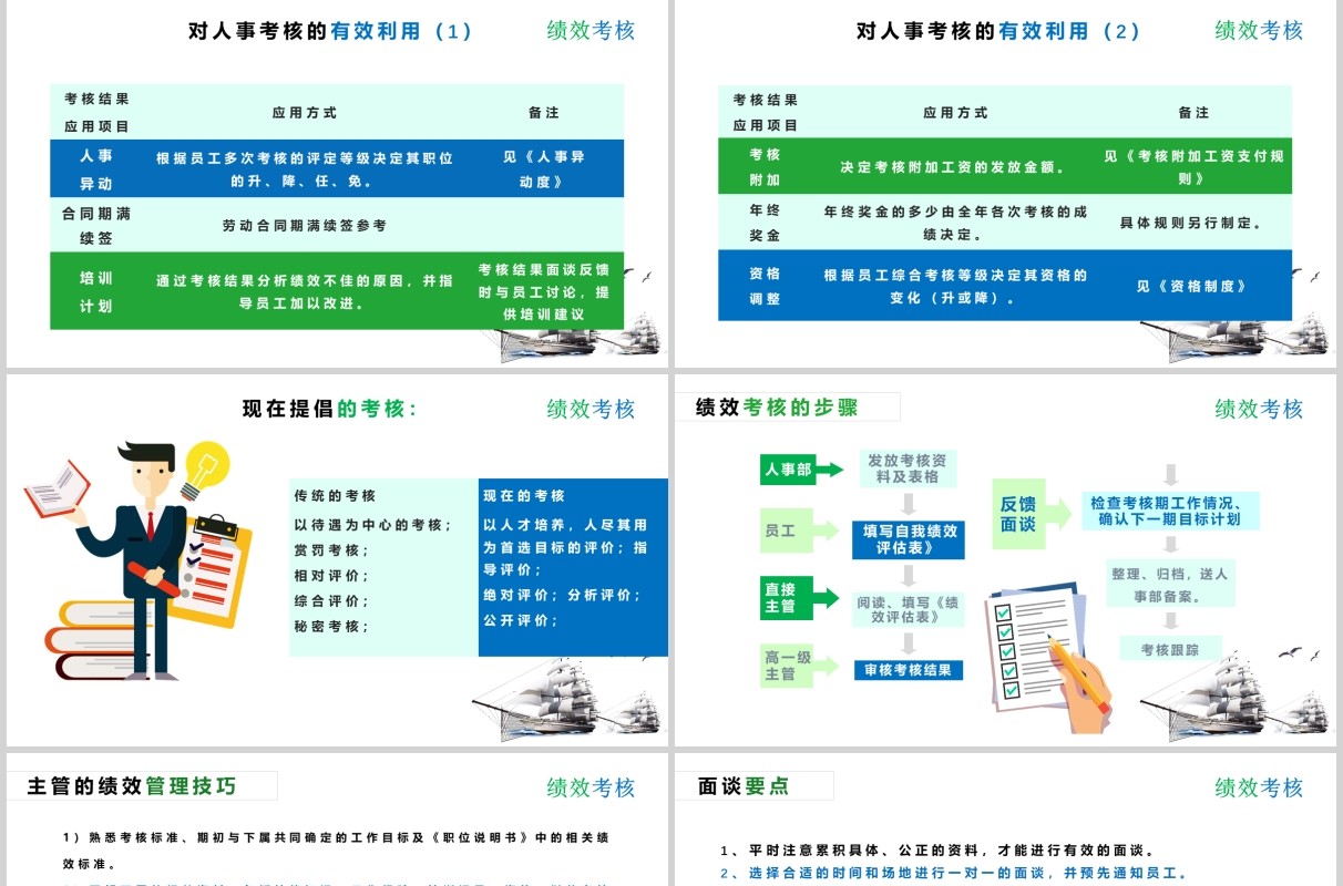 公司管理员工绩效考核培训PPT模板