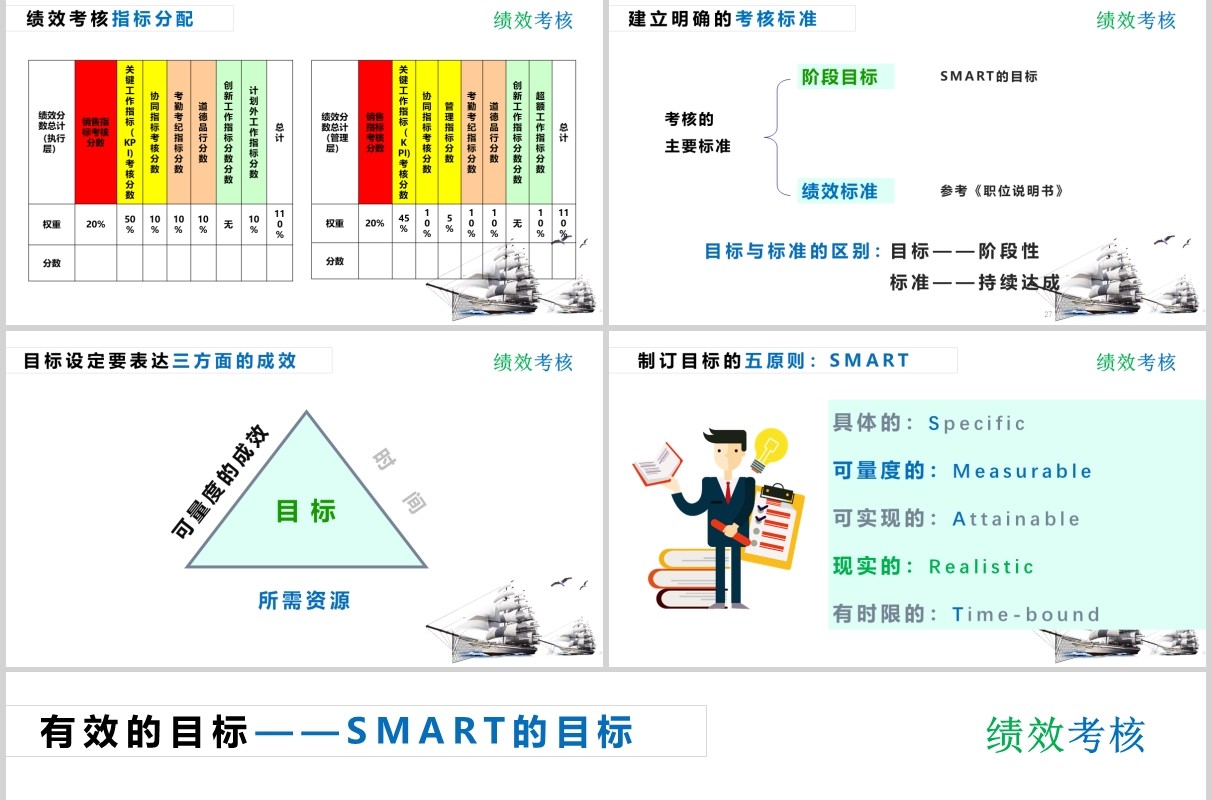 公司管理员工绩效考核培训PPT模板